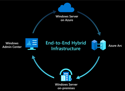 What's new in Windows Server Azure? - MS Azure Influential